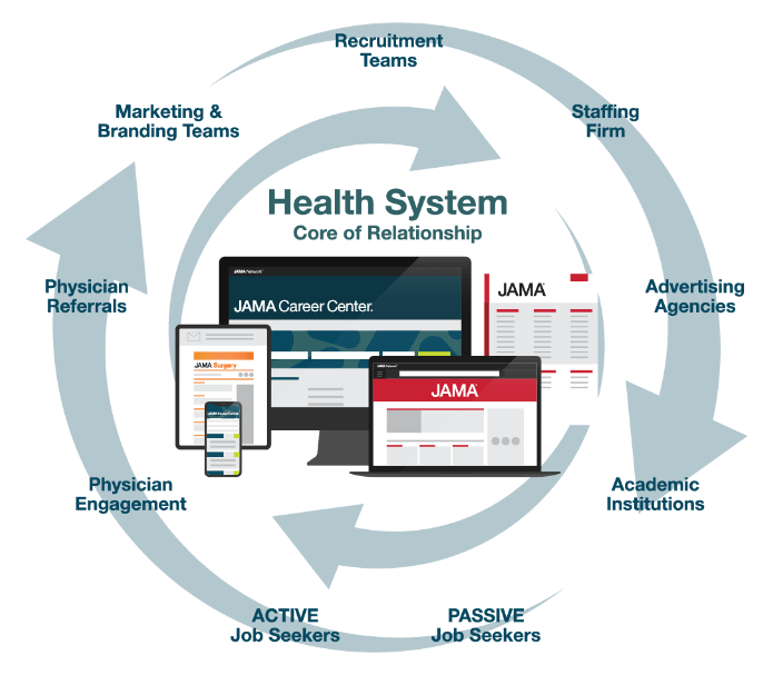 Health system core of relationship